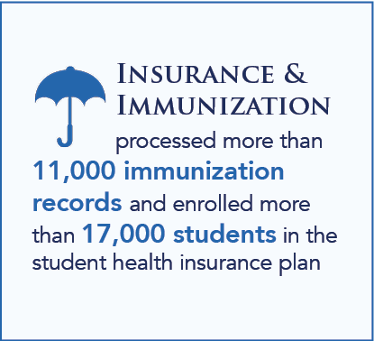 Insurance &  Immunization  processed more than 11,000 immunization records and enrolled more than 17,000 students in the student health insurance plan