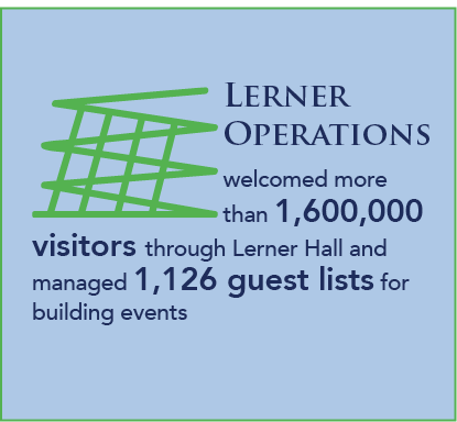 Lerner Operations welcomed more than 1,600,000 visitors through Lerner Hall and managed 1,126 guest lists for building events