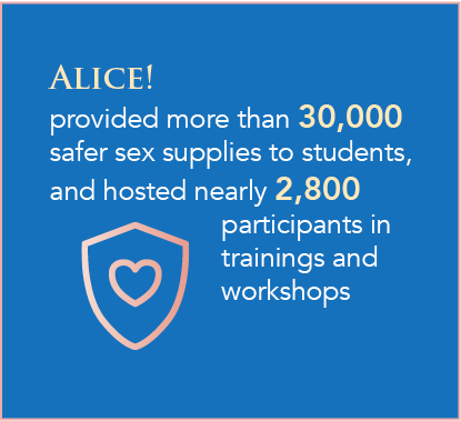 Alice! provided more than 30,000 safer sex supplies to students, and hosted nearly 2,800 participants in trainings and workshops