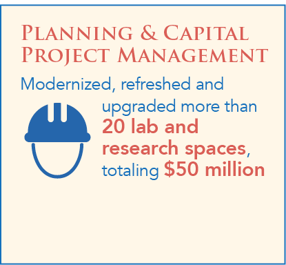 Planning & Capital Project Management modernized, refreshed and  upgraded more than 20 lab and research spaces, totaling $50 million
