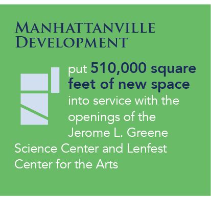 Manhattanville Development put 510,000 square feet of new space into service with the openings of the Jerome L. Greene  Science Center and Lenfest Center for the Arts 