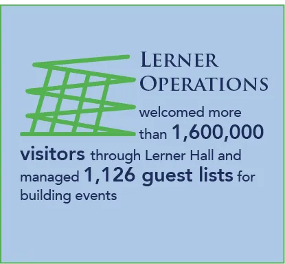 Lerner Operations welcomed more than 1,600,000 visitors through Lerner Hall and managed 1,126 guest lists for building events