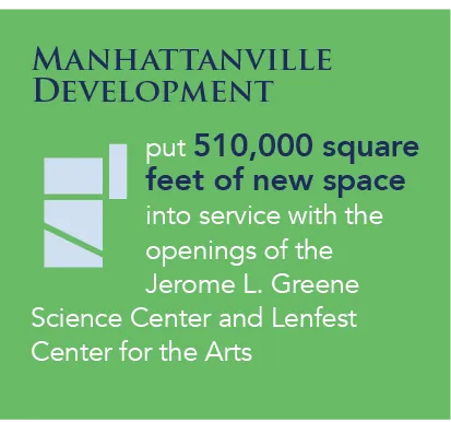Manhattanville Development put 510,000 square feet of new space into service with the openings of the Jerome L. Greene  Science Center and Lenfest Center for the Arts 
