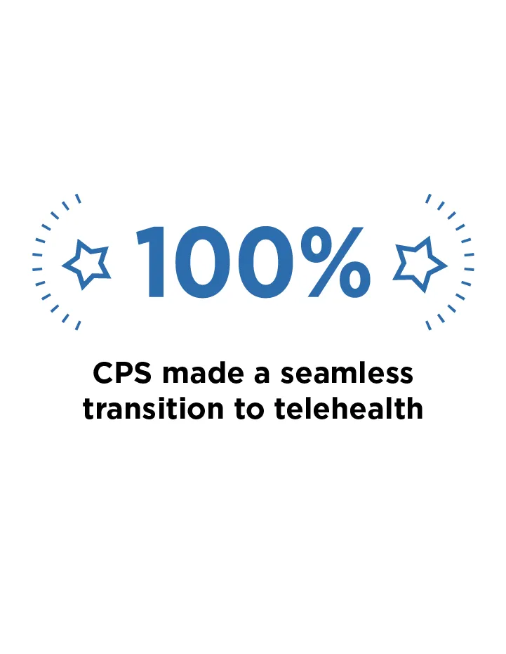 Text: CPS transitioned 100% of appointments to teleheath