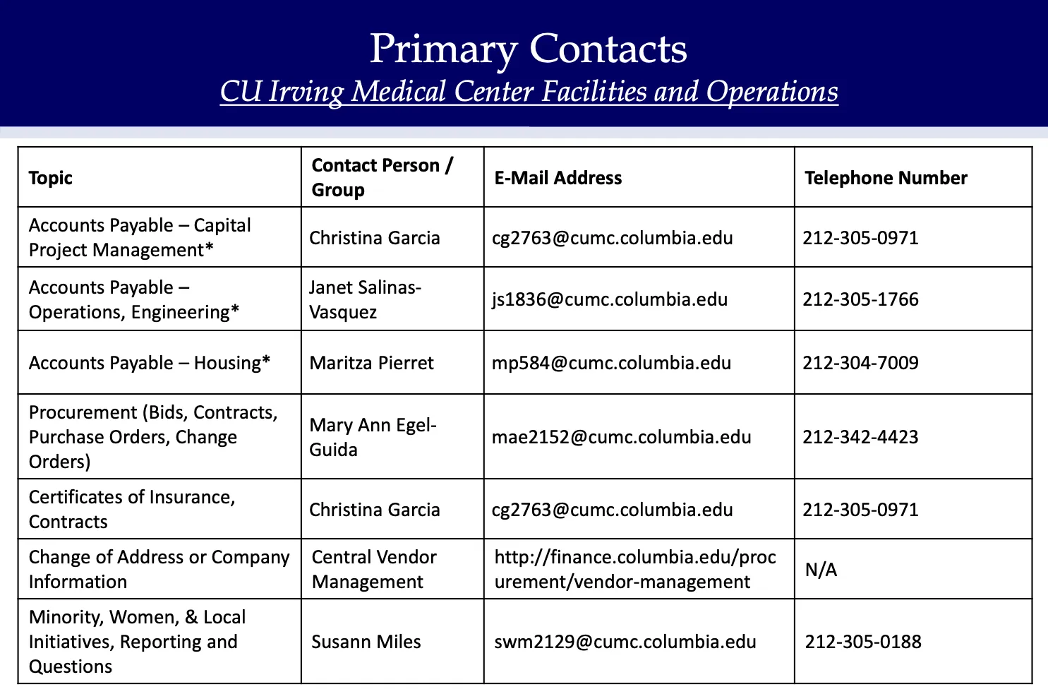 Table containing contact information
