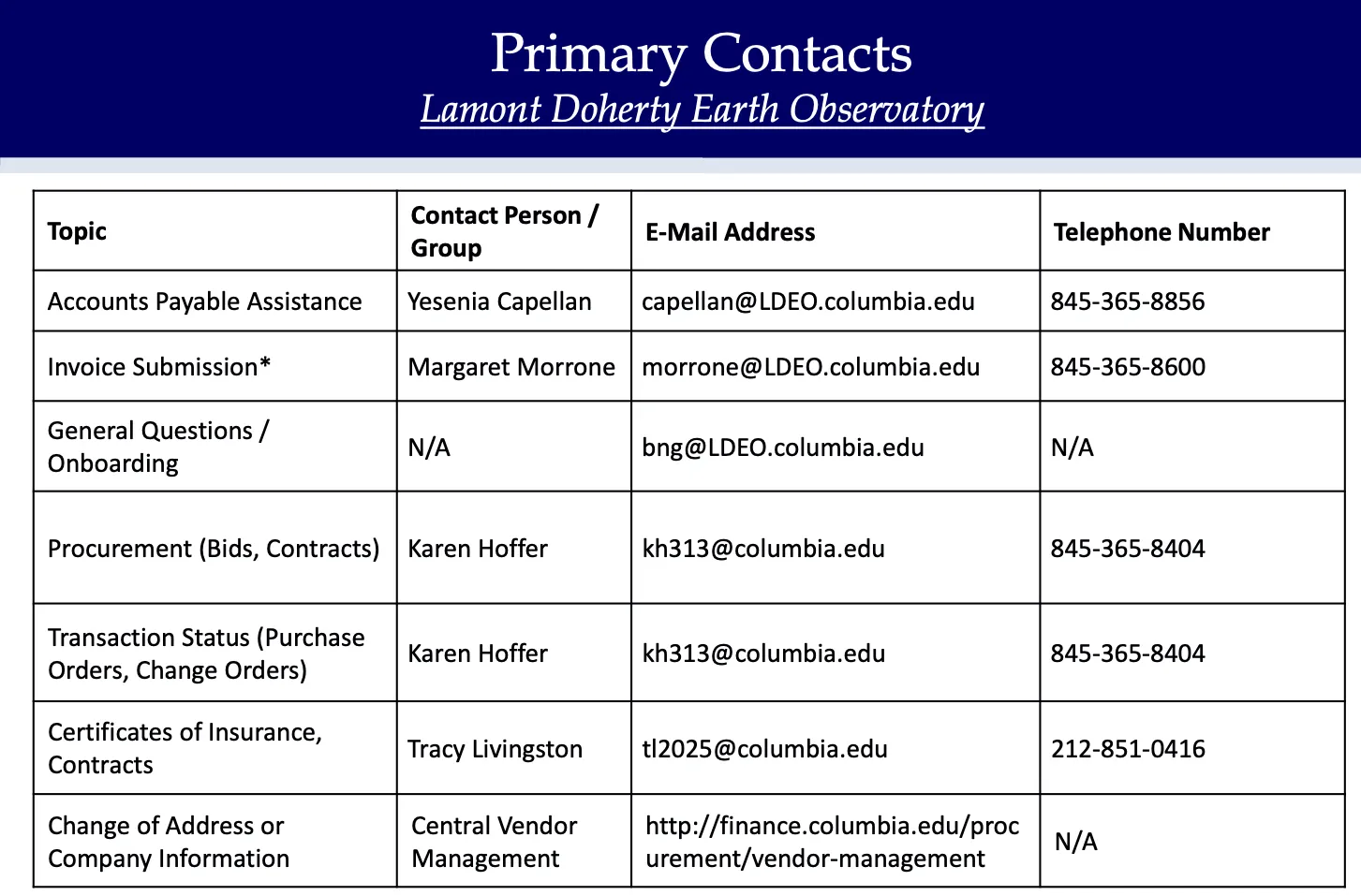 Table containing contact information