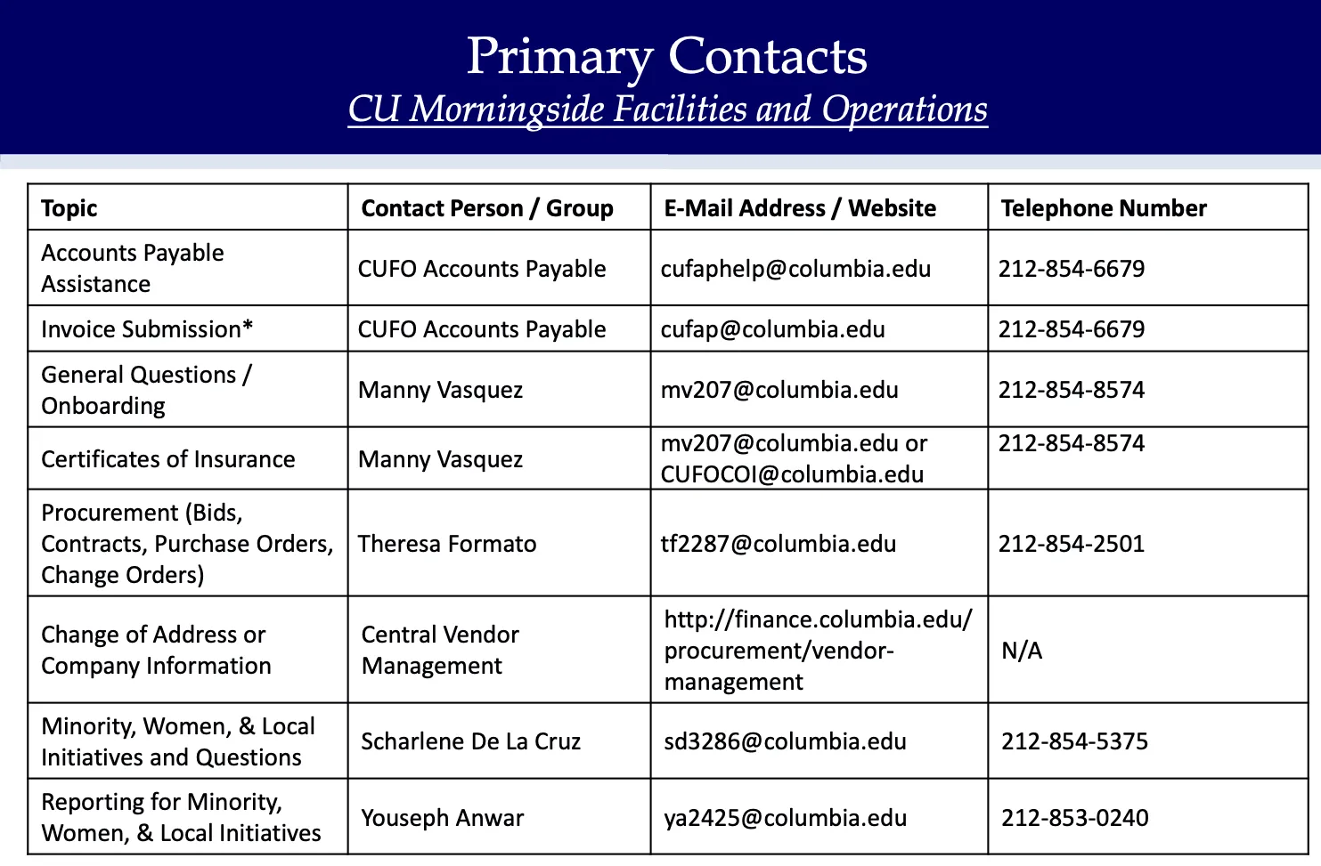 Table containing contact information