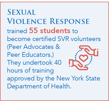 Sexual Violence Response trained 55 students to become certified SVR volunteers (Peer Advocates & Peer Educators.) They undertook 40 hours of training approved by the New York State Department of Health. Sexual Violence Response trained 55 students to become certified SVR volunteers (Peer Advocates & Peer Educators.) They undertook 40 hours of training approved by the New York State Department of Health.