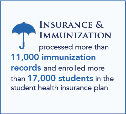 Insurance & Immunization processed more than 11,000 immunization records and enrolled more than 17,000 students in the student health insurance plan Insurance & Immunization processed more than 11,000 immunization records and enrolled more than 17,000 students in the student health insurance plan