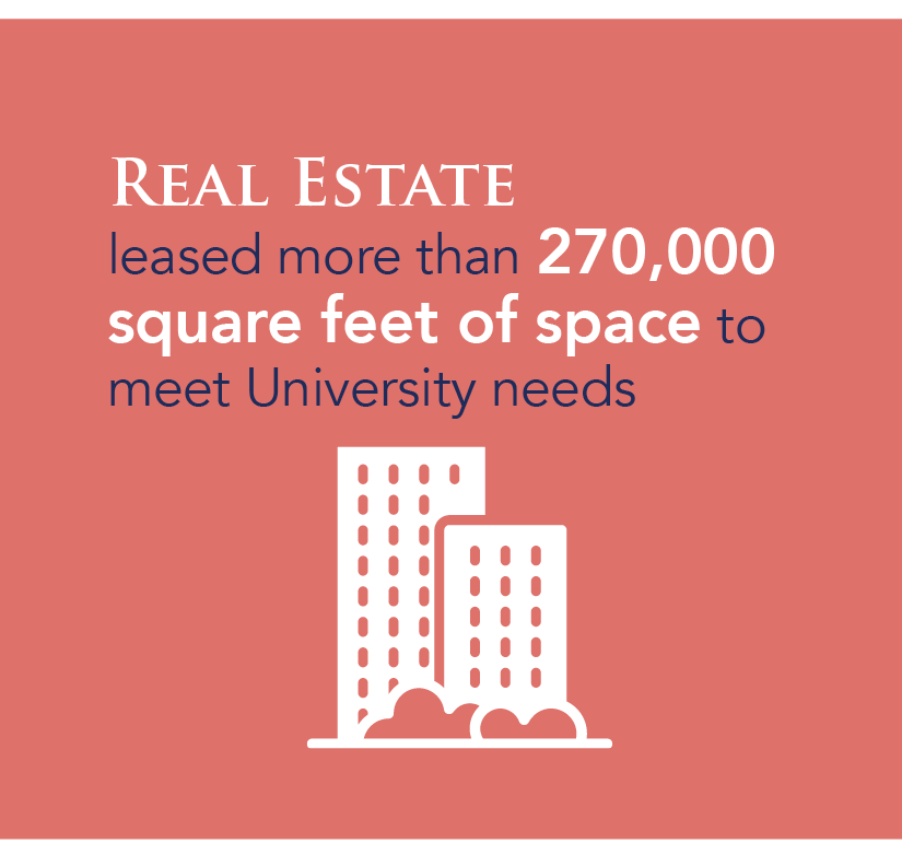 Real Estate leased more than 270,000 square feet of space to meet University needs Real Estate leased more than 270,000 square feet of space to meet University needs