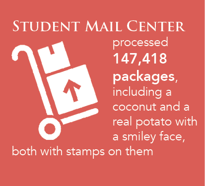 The Student Mail Center processed 147,418 packages, including a coconut and a real potato with a smiley face, both with stamps on them The Student Mail Center processed 147,418 packages, including a coconut and a real potato with a smiley face, both with stamps on them