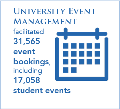 University Event Management facilitated 31,565 event bookings, including 17,058 student events University Event Management facilitated 31,565 event bookings, including 17,058 student events