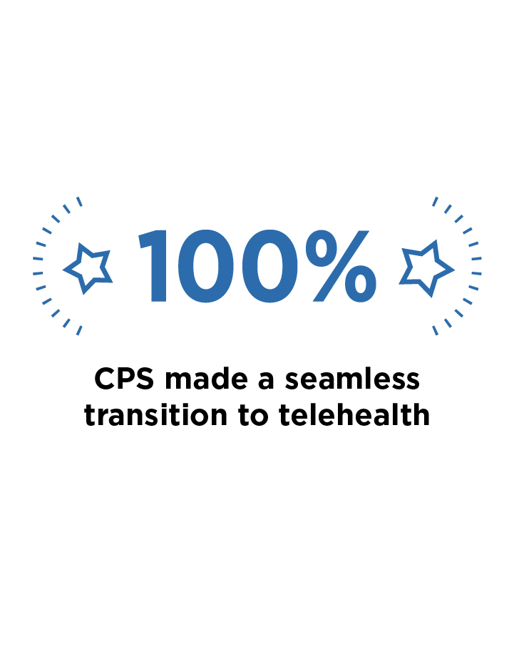 Text: CPS transitioned 100% of appointments to teleheath