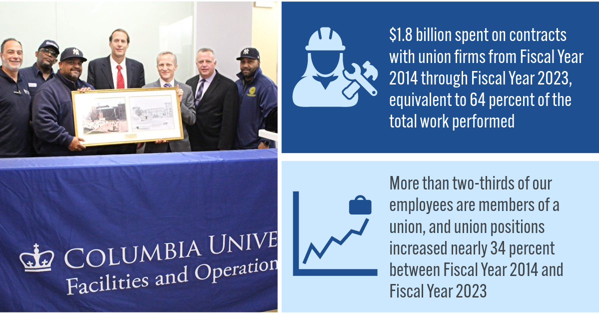 A graphic that says, "$1.8 billion spent on contracts with union firms from Fiscal Year 2014 through Fiscal Year 2023, equivalent to 64 percent of the total work performed" and "More than two-thirds of our employees are members of a union, and union positions increased nearly 34 percent between Fiscal Year 2014 and Fiscal Year 2023" with a group photo of TWU Local 241 members standing next to David M. Greenberg, EVP of Facilities and Operations; Gerry McGillian, VP of Operations; and Dan Driscoll, EVP of HR